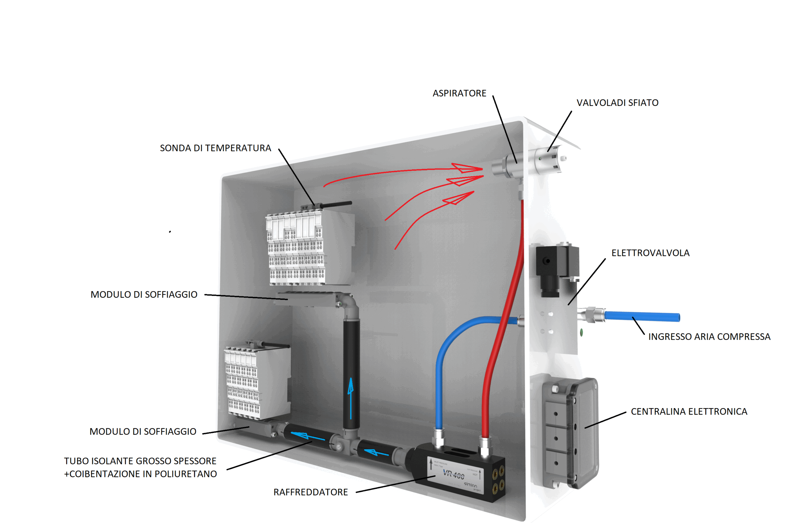 raffrescamento dei quadri elettrici